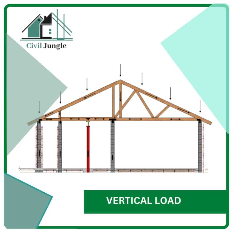 Different Types Of Loads On Structures What Are Structural Loads