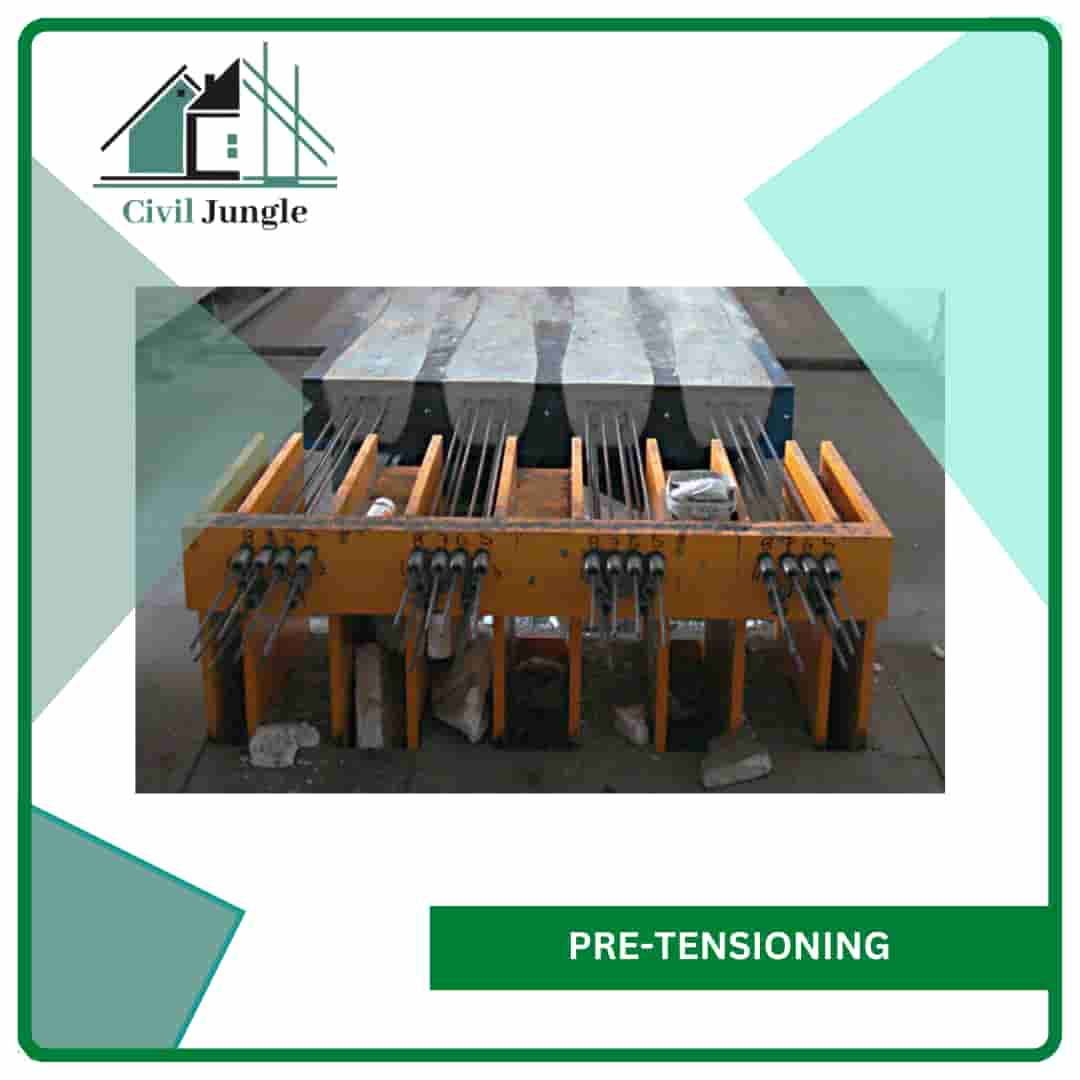 Difference Between Pre Tensioning And Post Tensioning What Is