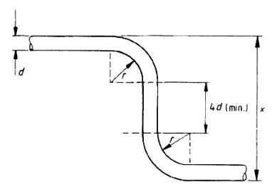 Example of bar with more thanonebend