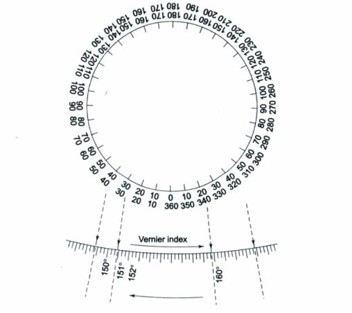 Vernier Scale