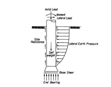 Pile foundation