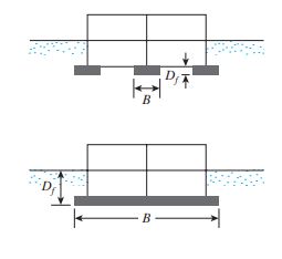 Raft footing