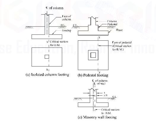 wall footing