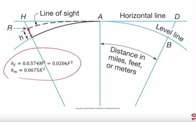 Atmospheric Refraction