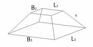 Truncated Pyramid area