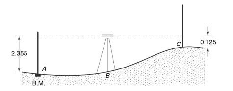 Sampling leveling