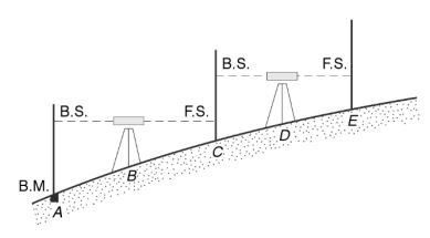 Differential leveling