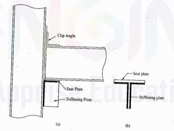 Welded Stiffened Seated Connection.