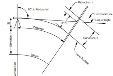 Error due to earth curve 