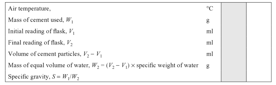 Observations and Calculations 