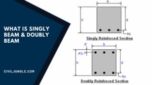 What Is Singly Beam & Doubly Beam