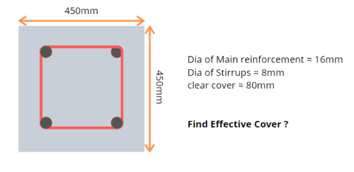 What Is Cover in Concrete | Clear Cover in Beams, Slab, Column, Footing