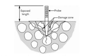  Penetration Resistance Test