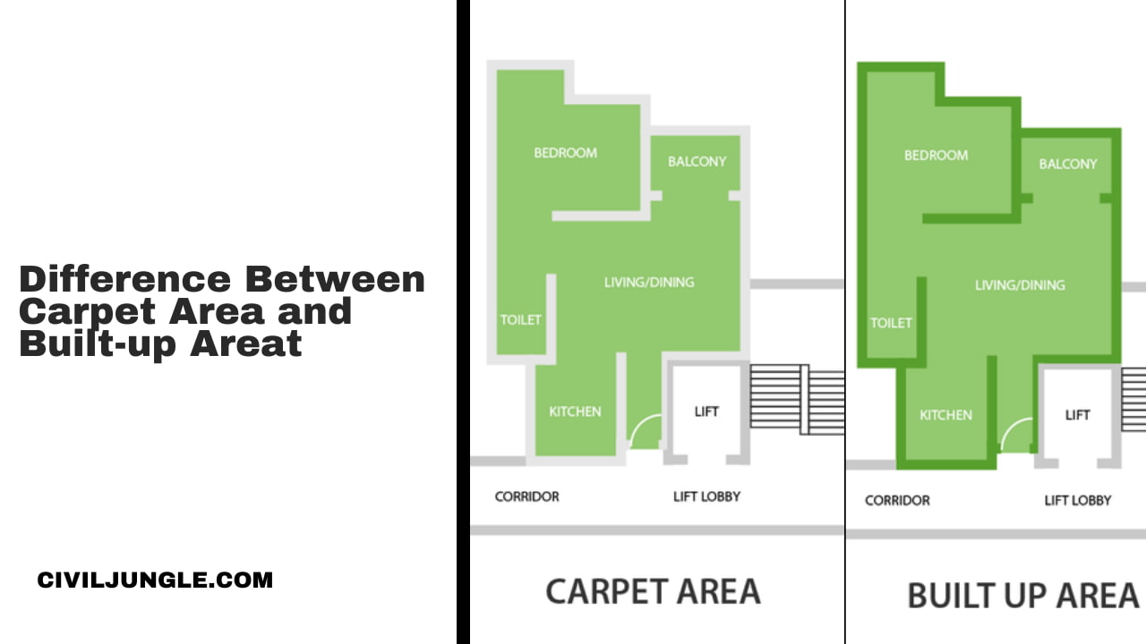 Difference Between Carpet Area and Built-up Area