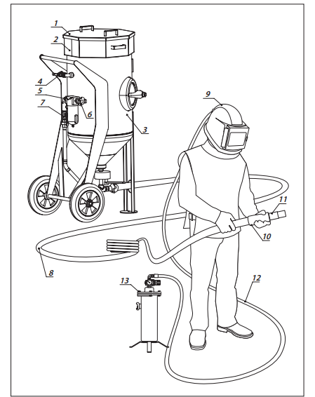 Concrete Sandblasting Equipment