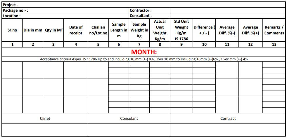 steel rolling Margin Register final