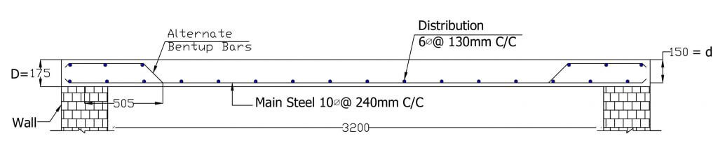 Slab Design