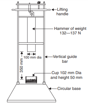 Aggregate impact testing machine