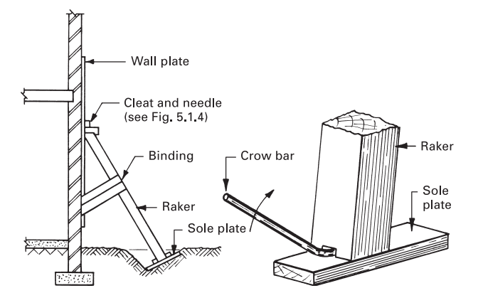 Single raking shore and base tightening process