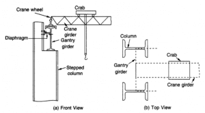 Arrgment of garder