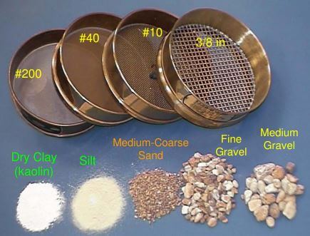 Set of U.S. Sieves