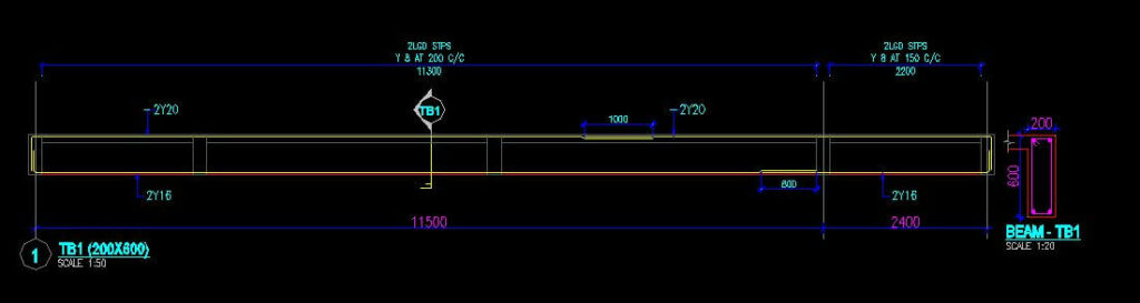 TB1 Beam