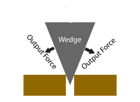 Wedge