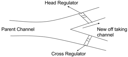 Canal Head Regulator