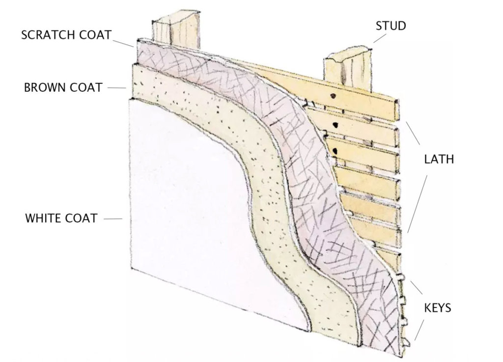 Three coat plaster