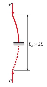 pinned-end column