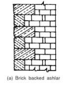 Brick-Backed Ashlar Masonry