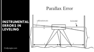 Instrumental Errors in Leveling | Type of Errors in Leveling