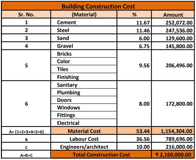 House Construction Cost Calculator