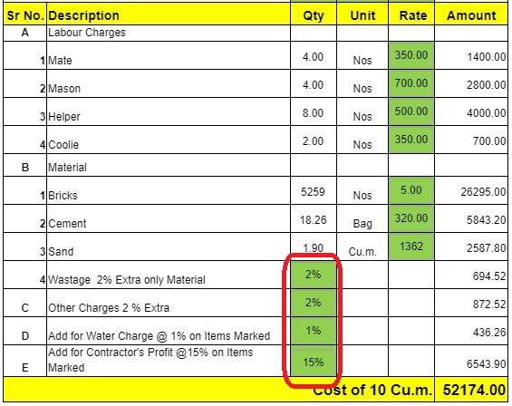 How to Use Rate Analysis of Brick Work Calculator| Rate Analysis of ...