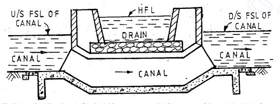 Canal