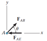 Truss two Joint