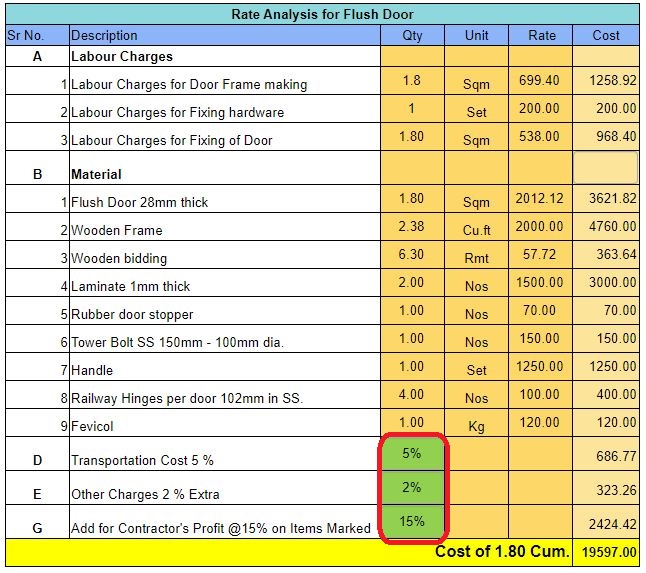 Rate Analysis for Flush Door