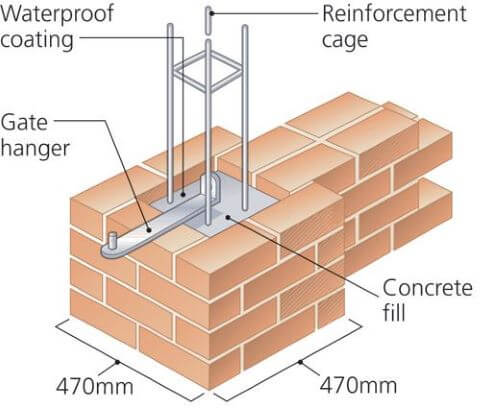 Construction of the Reinforced Brick Column (1)