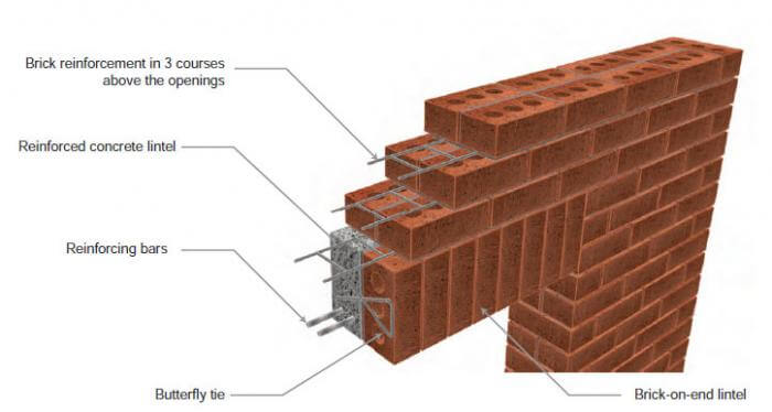 Construction of the Reinforced Brick wall