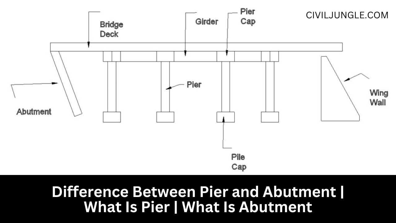 Difference Between Pier and Abutment | What Is Pier | What Is Abutment