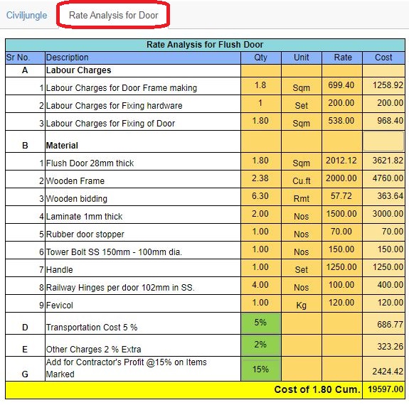 Rate Analysis for Providing and Fixing Wooden Door | How to Use Rate ...