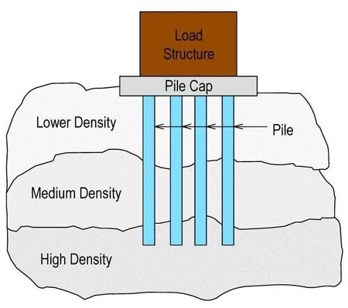 Pile Foundation (1)