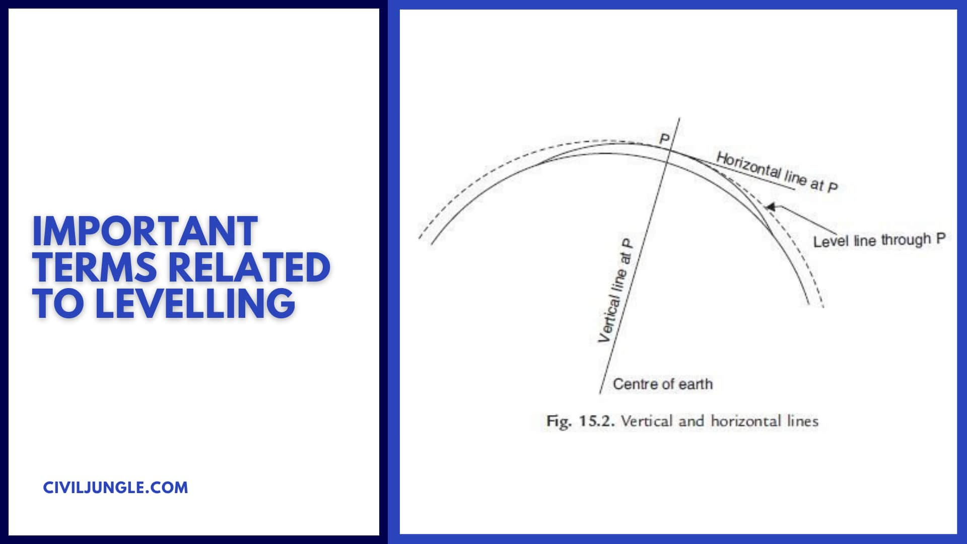 Important Terms Related to Levelling