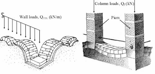 Inverted Arch Footing.