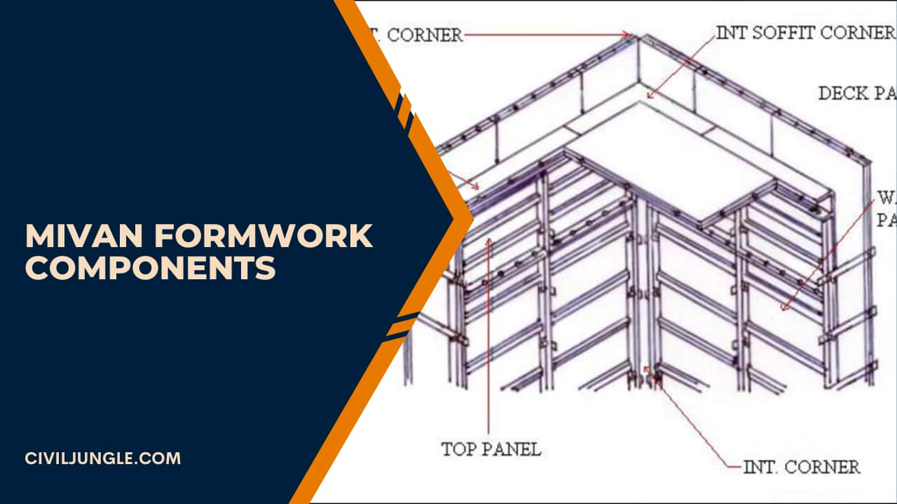 Mivan Formwork Components