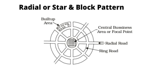 What Is Road Pattern | Different Types of Road Patterns | Grid Pattern ...