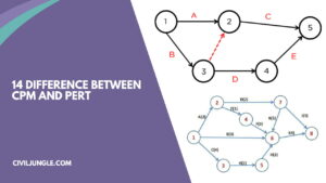 14 Difference Between CPM and PERT | What Is CPM |  What Is PERT