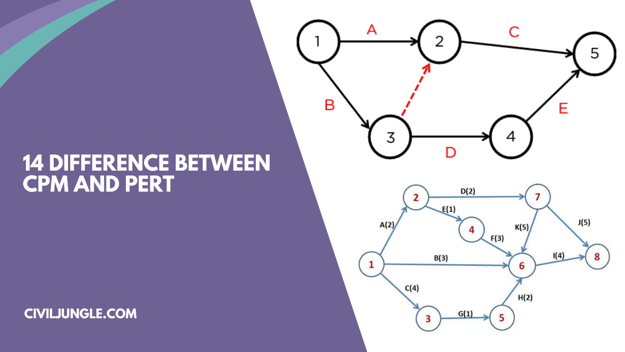 14 Difference Between CPM and PERT 