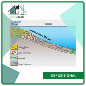 Depositional