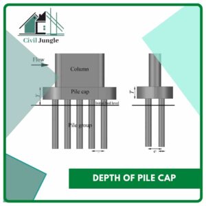 Depth of Pile Cap